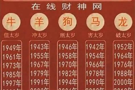 1997年属|1997年属什么属相 1997年属什么生肖